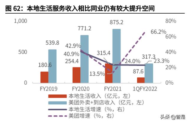 阿里巴巴深度研究：龙头地位稳固，直播+云计算构筑发展新空间