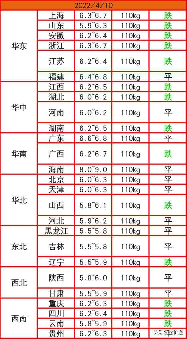 第四轮猪肉收储即将开始，猪价新一轮大涨机会来了？4月10日猪价