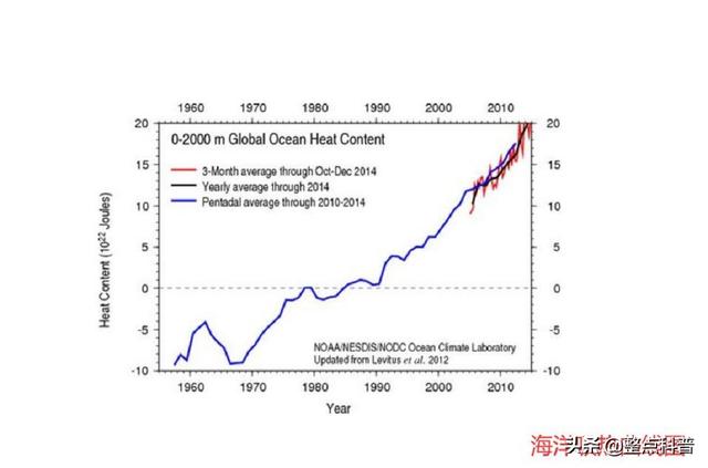 地球要大降温？南大洋正在疯狂吸碳，年吸碳量约比释放多5.3亿吨
