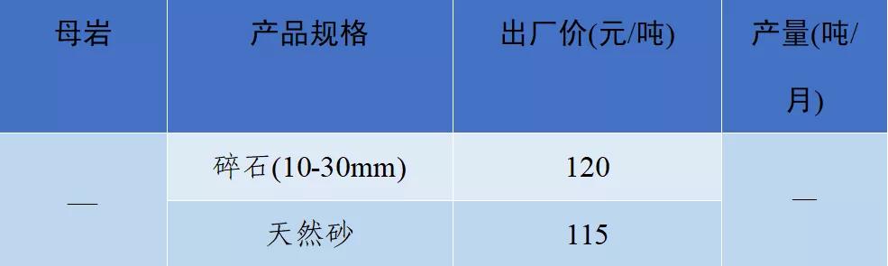 砂石骨料价格