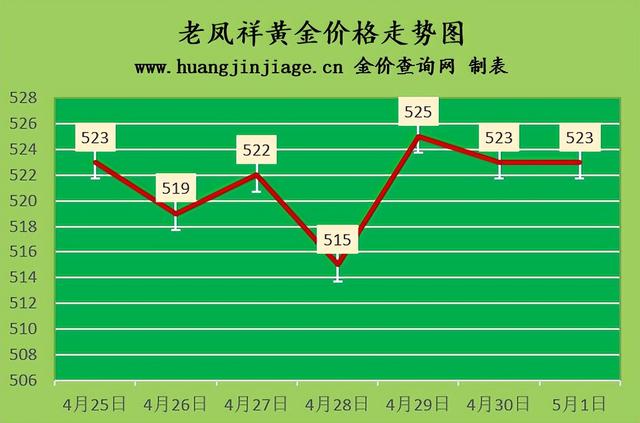 黄金的价格2022年市场价回收价(黄金回收价格查询今日)