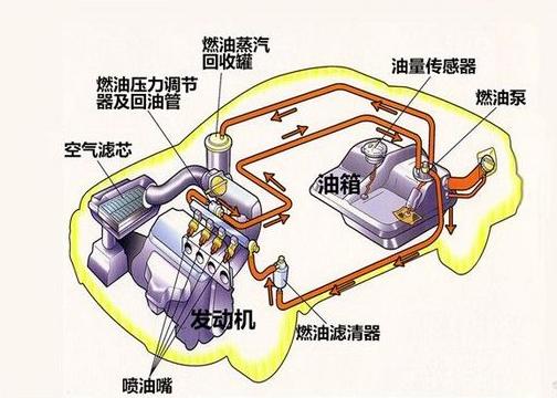 汽车检测仪器