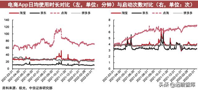 互联网App运营跟踪：短视频活跃度提升，降本增效等结构性变化