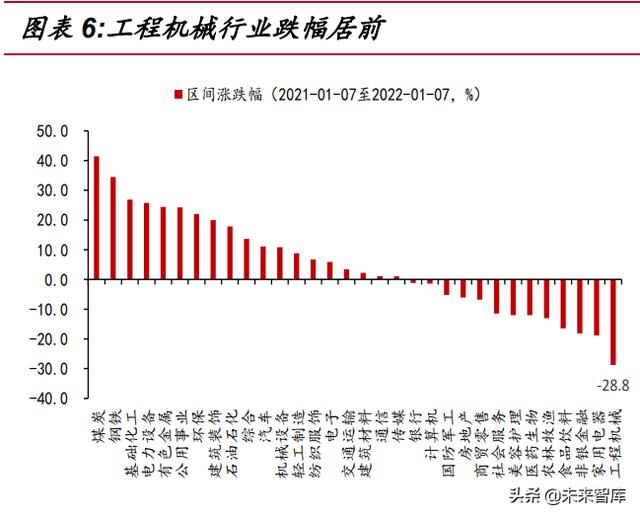 工程技术未来10年发展