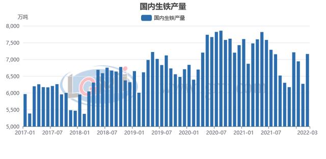 兰格研究：四月份粗钢日产或将超预期回升