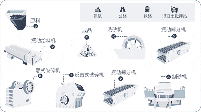 小破碎机生产线