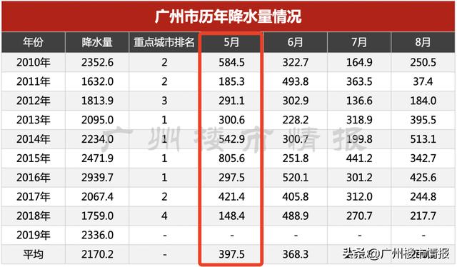 暴雨“终于”来了！广州，宁愿承受骂声，也不愿听见哭声