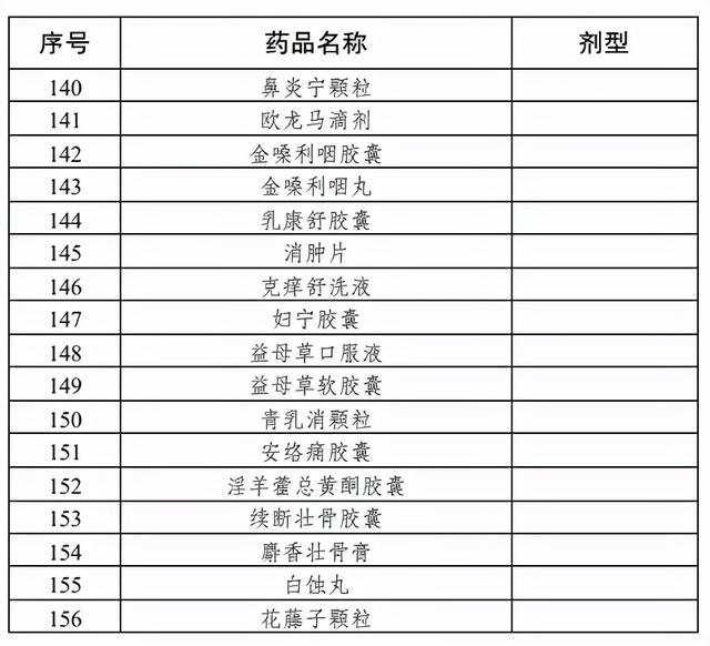 蕲蛇酶注射液(倒计时，上千药品将不再报销