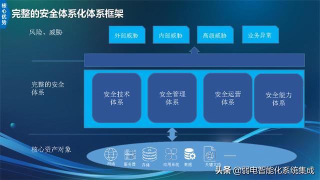信息化技术架构规划