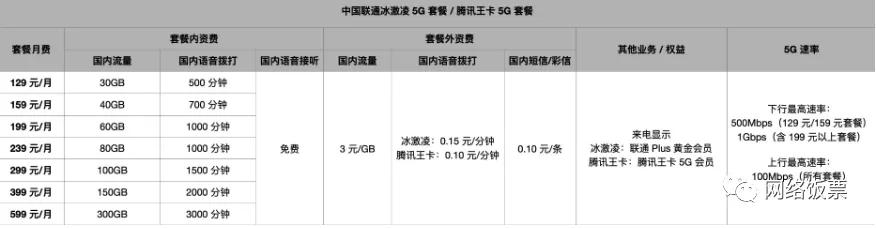 最新电话携号转网政策与办理流程和办理套餐总结