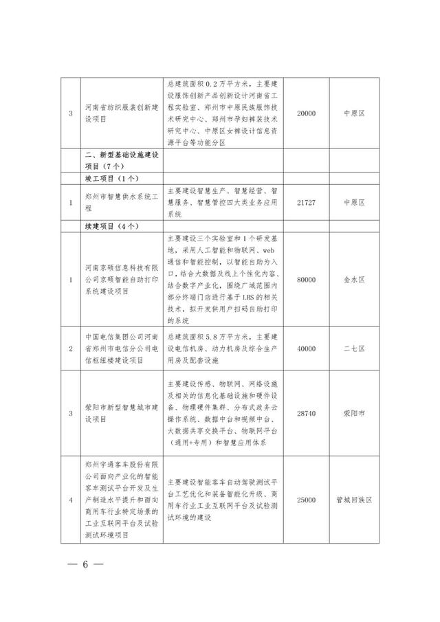 郑州最新工程机械展