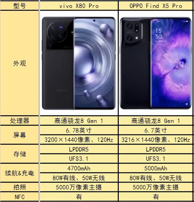 自研影像芯片能有多强？这两款旗舰手机给出答案