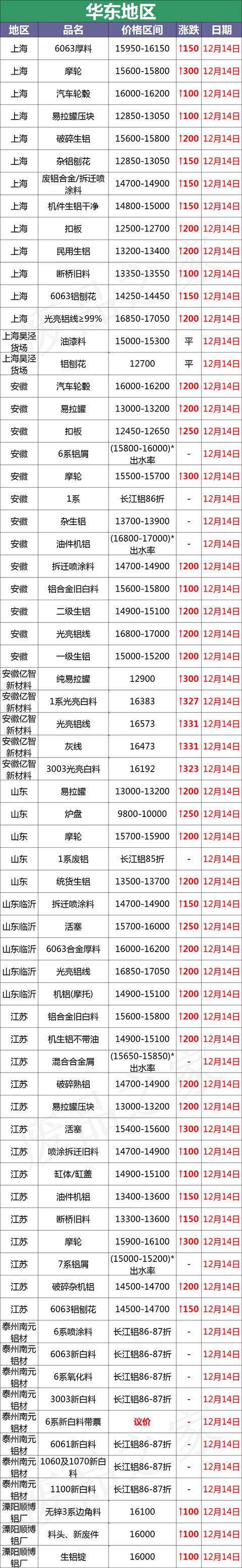 滨州进口木材破碎机采购