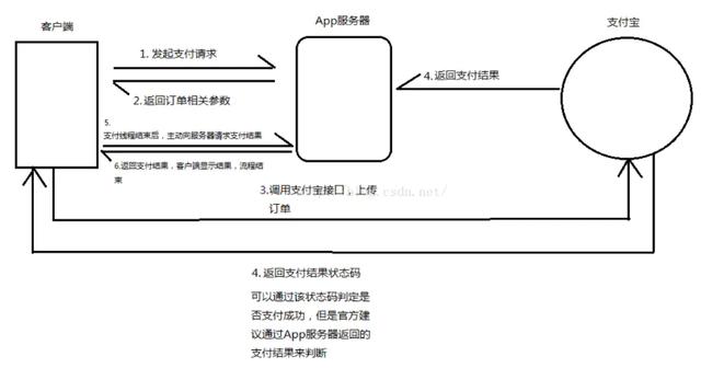 数字人民币，它和APP账户中的“钱”有什么区别？