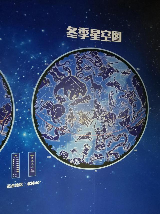 陪孩子去天文馆参观，学到了不少关于宇宙的知识