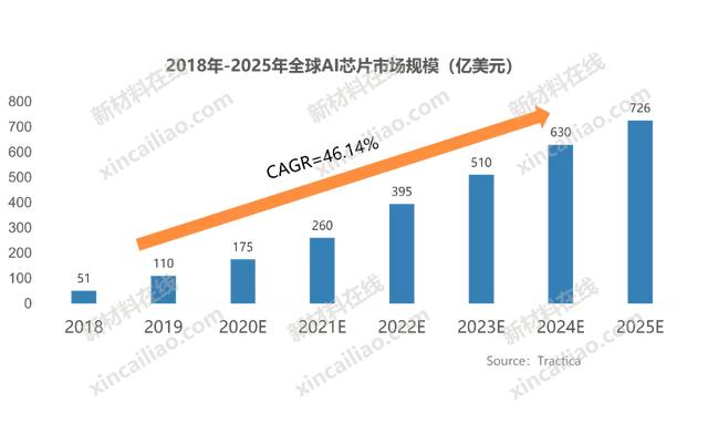 100种新材料市场规模预测与产业投资前景（上）-第11张图片-9158手机教程网