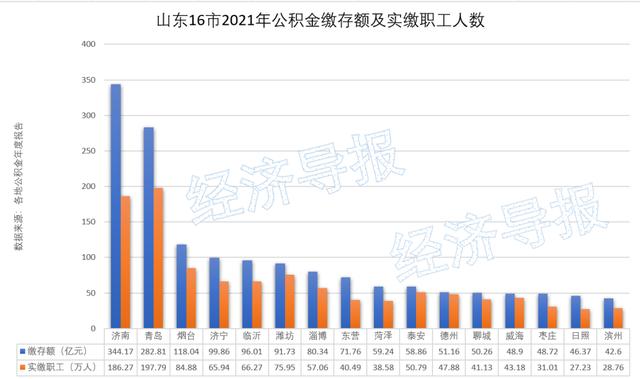 济南市公积金最高缴存额度「济南公积金缴存比例单位和个人」