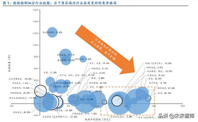 工程试验检测公司未来5年发展规划
