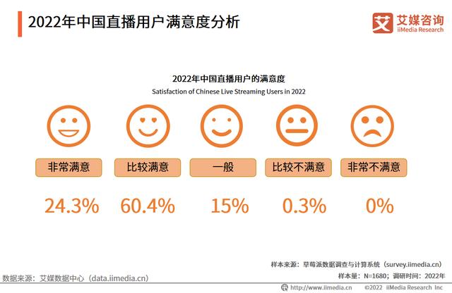 艾媒咨询|2022年中国直播行业发展现状及市场调研分析报告