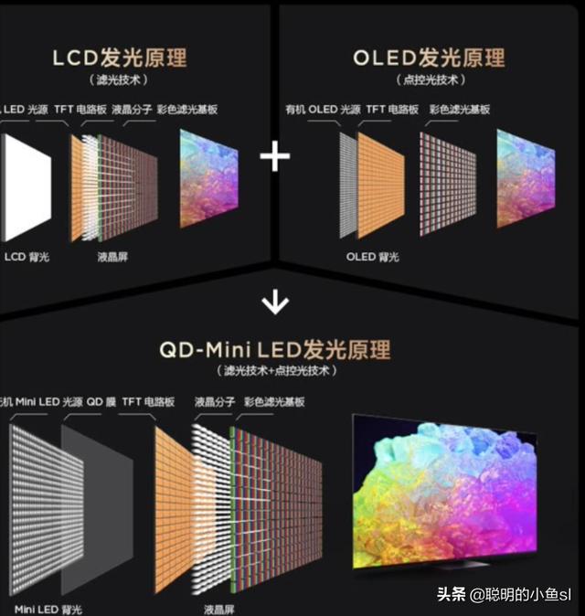 经过多年研究，我总结了购买电视10大原则，收藏好，以后用得着