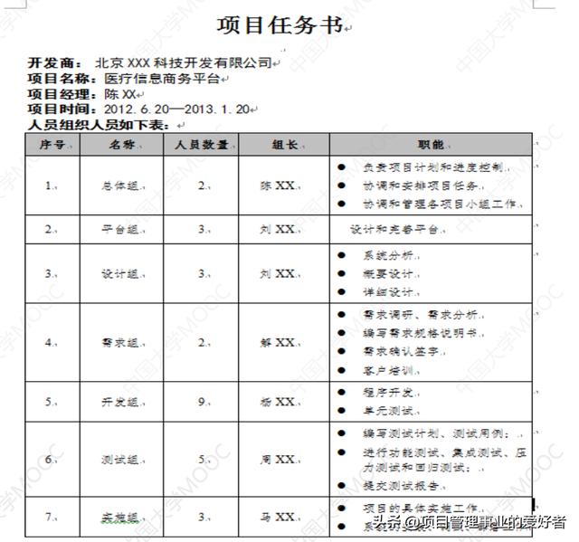 软件项目章程概念，软件项目确立