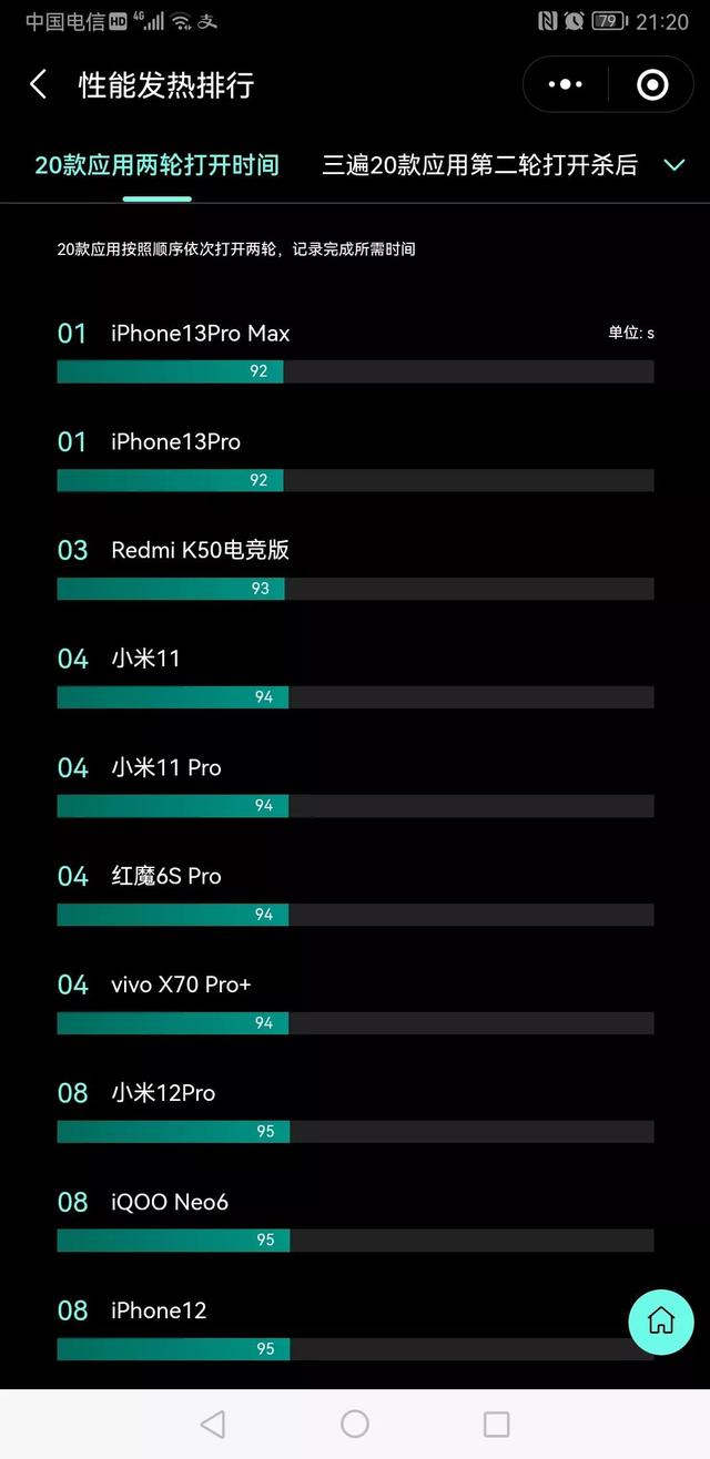 消费者的我怎样选购手机