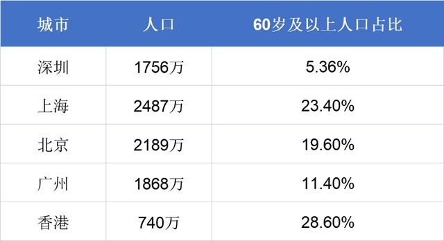 专家分享深圳经验：密接判断精确