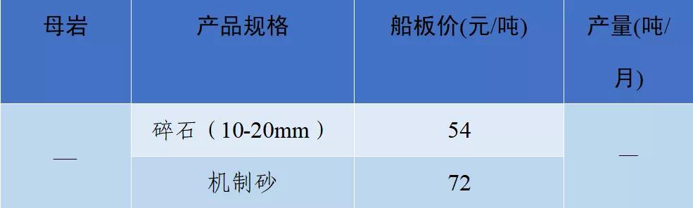 成都小型制砂机多少钱
