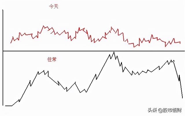 终于有人把“做T”的技术全公开了：t+0的10种赚钱姿势，简单实用