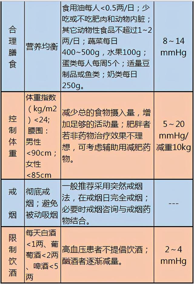 医生忠告：这10张健康表，教你如何饮食养生，既全面又一目了然