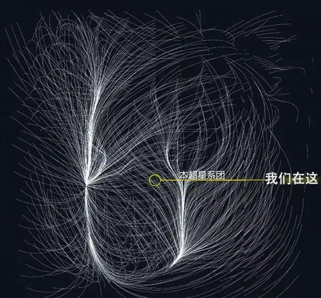 银河系的上级，代号拉尼亚凯亚的超星系团，究竟有多可怕？