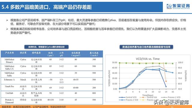 生命科学研究