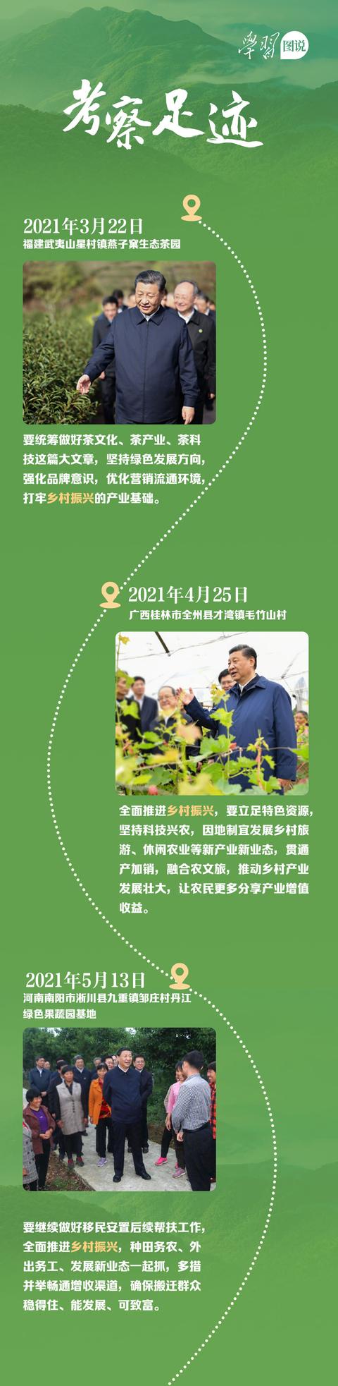 学习图说丨乡村振兴一年间