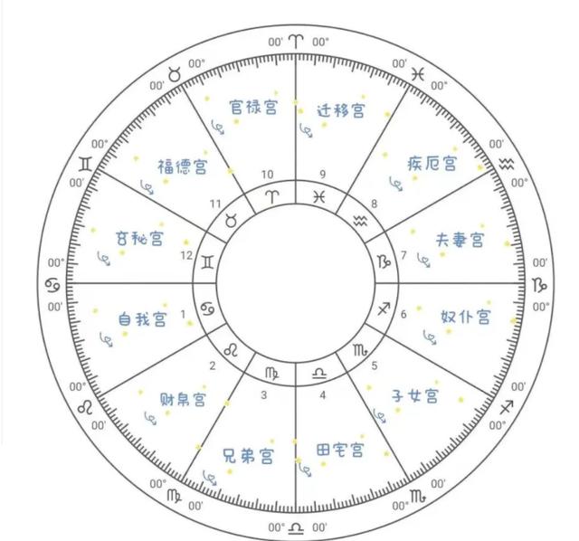古典占星看财运财富格局 古典占星富贵层次怎么看