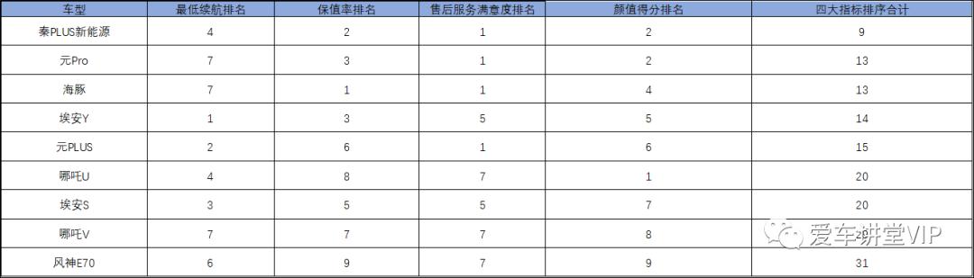 15万元左右最好的车（15万元的电动车这么选更客观）(9)