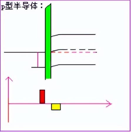 接触电势