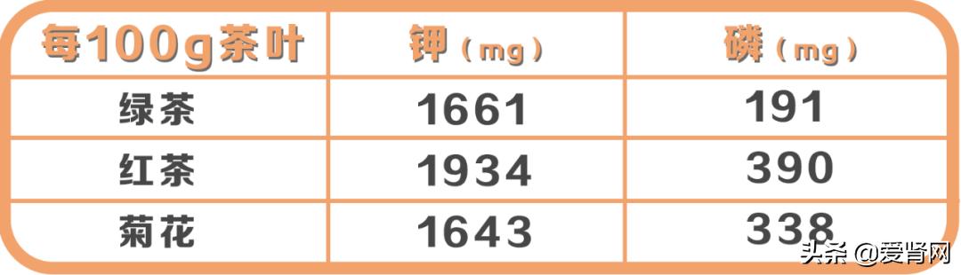 喜欢喝茶的肾友看过来！一文了解清楚喝茶到底有什么需要注意的