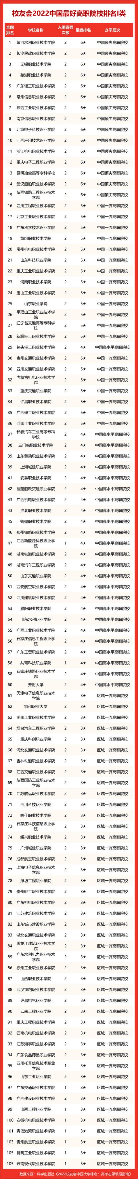 浙江工业大学挺进前3，校友会2022浙江最好大学排名，宁波大学第2