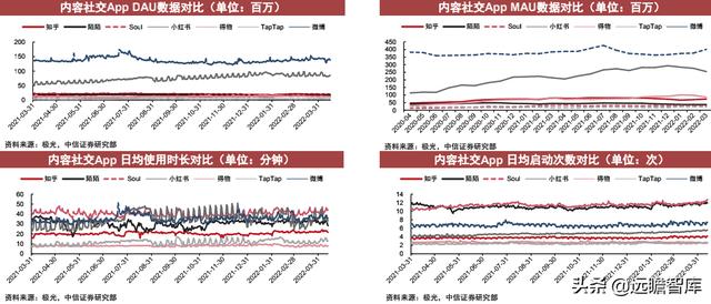 互联网App运营跟踪：短视频活跃度提升，降本增效等结构性变化