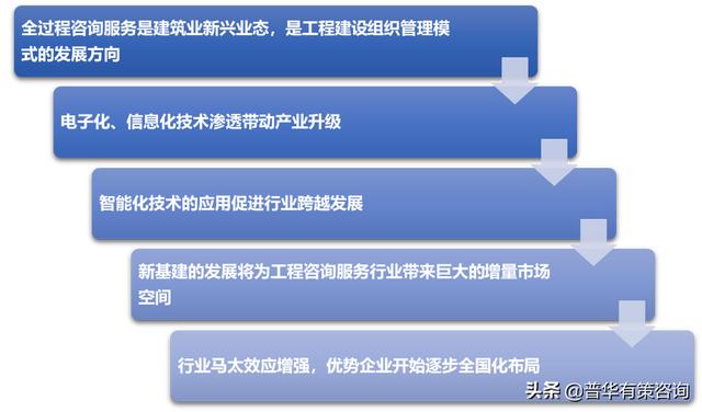 工程咨询公司5年发展规划
