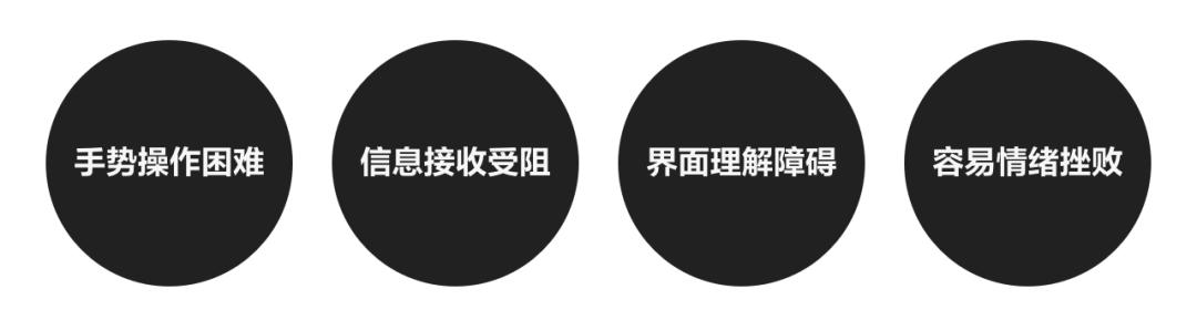 贝壳找房APP“关怀版”，我们是这么设计的