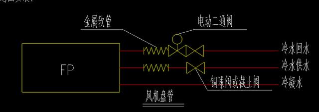 空调末端