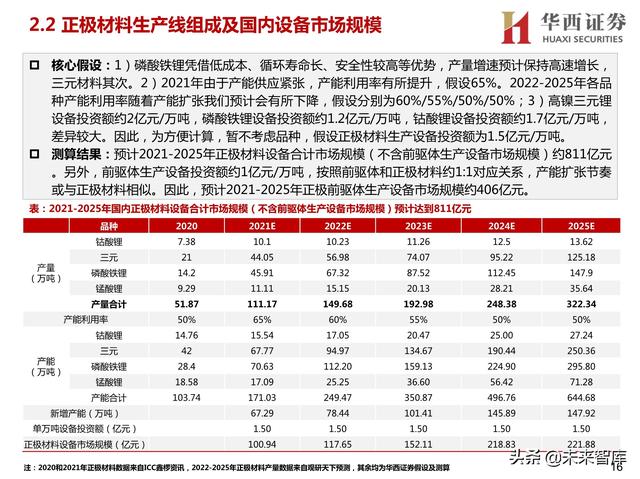 苏州剪切破碎机方案