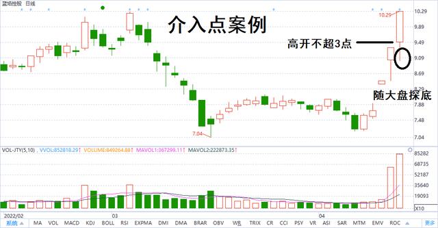 每日一支低位涨停板股票（4.29）