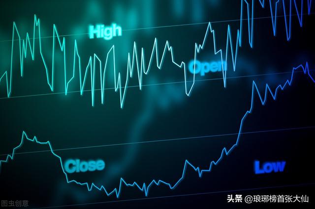 外围股市大崩盘，新病毒席卷而来，下周A股能够独善其中吗？ ​​​​