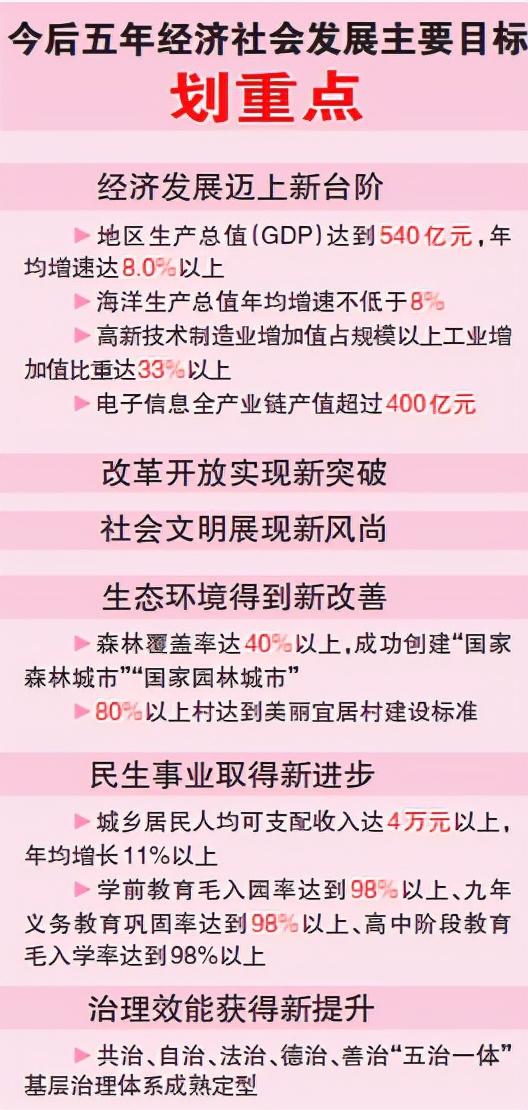 市政工程五年发展