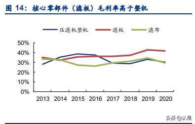 山东景津压滤机有限公司