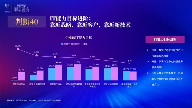 张一甲：2021中国数字经济50条判断 | 甲子引力大会