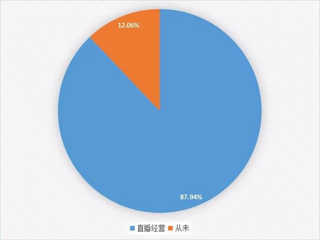 2021河南省茶叶流通领域市场调查报告(一)
