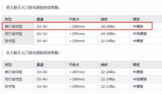 正规羽毛球场地尺寸 正规羽毛球场地尺寸（标准的羽毛球场地尺寸是多少） 生活